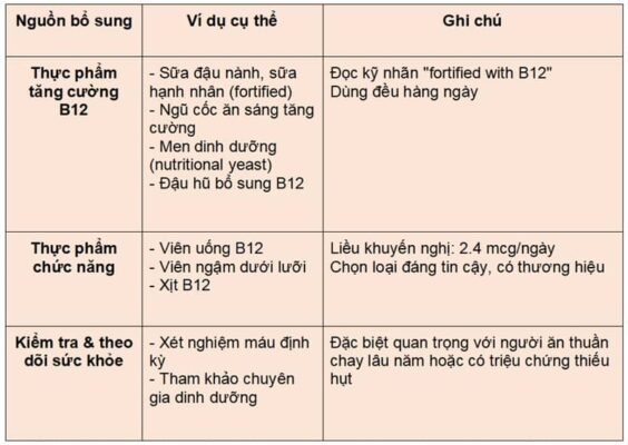 ăn chay thiếu vitamin B12